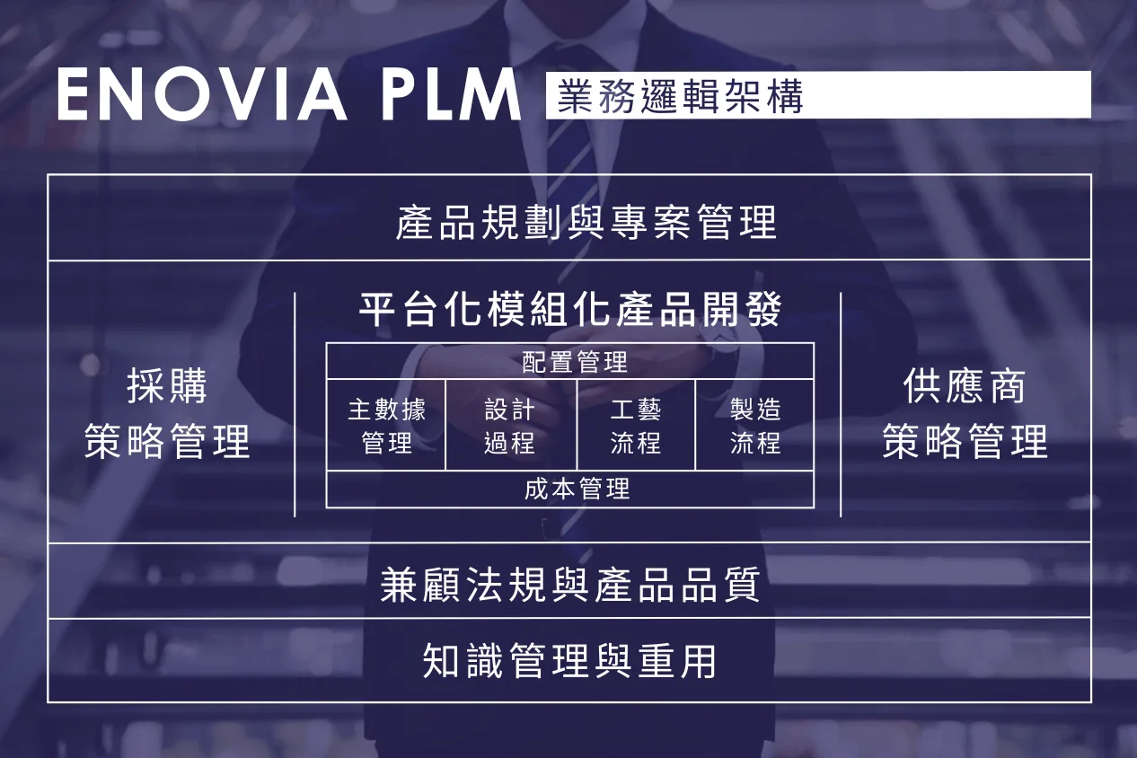 PLM產品功能